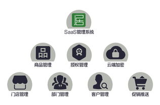 十二居SaaS軟件服務(wù) 創(chuàng)新平臺(tái)助力企業(yè)數(shù)字化轉(zhuǎn)型