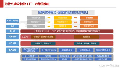 智能制造智慧工廠建設方案與軟件服務指南