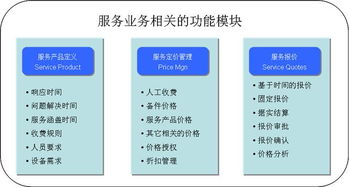 新道侖售后服務(wù)管理軟件 數(shù)字化時(shí)代售后服務(wù)的高效管家